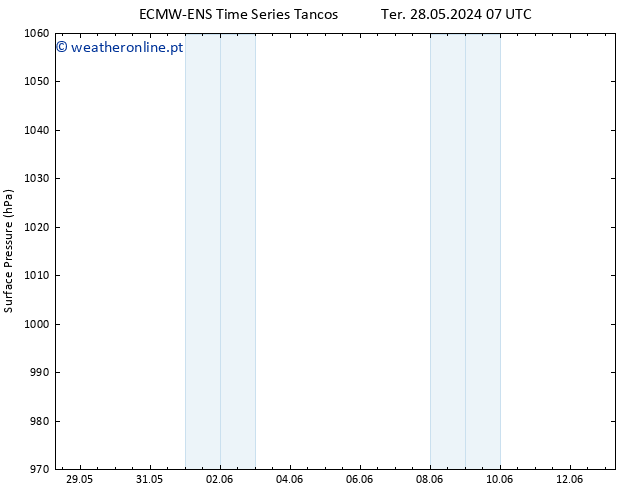 pressão do solo ALL TS Dom 02.06.2024 01 UTC