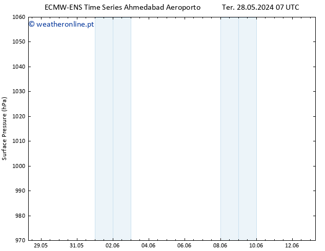 pressão do solo ALL TS Ter 04.06.2024 19 UTC