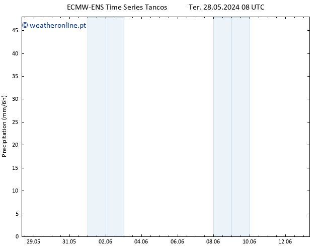 precipitação ALL TS Ter 28.05.2024 14 UTC