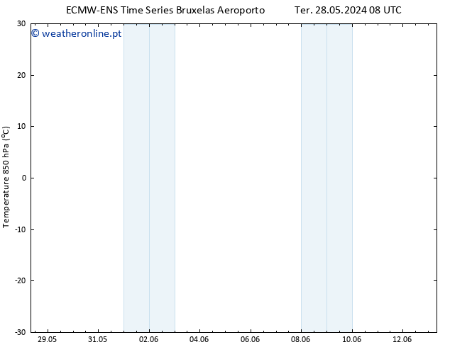Temp. 850 hPa ALL TS Ter 28.05.2024 20 UTC