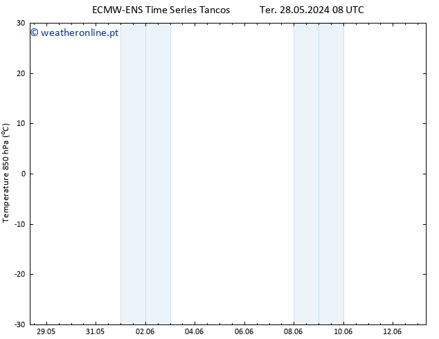 Temp. 850 hPa ALL TS Qui 30.05.2024 08 UTC