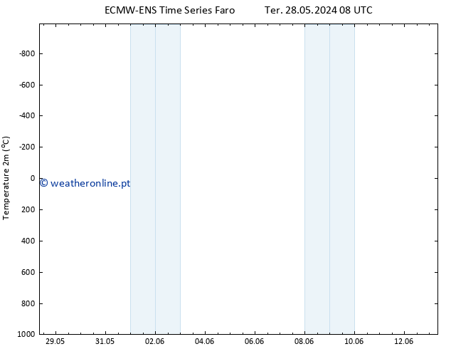 Temperatura (2m) ALL TS Sex 07.06.2024 20 UTC