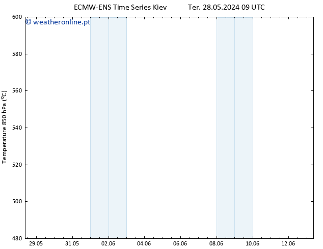 Height 500 hPa ALL TS Sex 07.06.2024 09 UTC