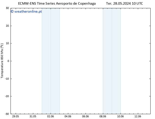 Temp. 850 hPa ALL TS Seg 03.06.2024 16 UTC