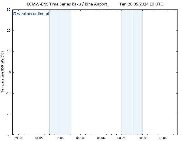 Temp. 850 hPa ALL TS Ter 04.06.2024 04 UTC