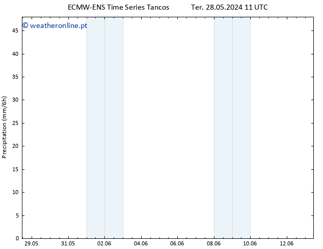 precipitação ALL TS Qui 30.05.2024 17 UTC