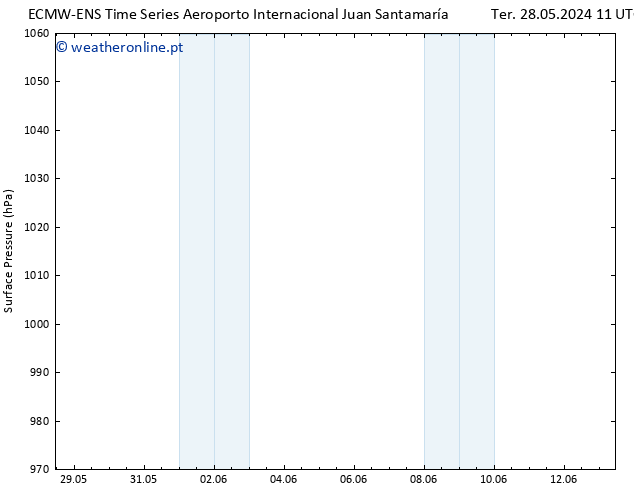 pressão do solo ALL TS Sex 07.06.2024 11 UTC