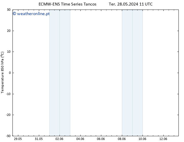 Temp. 850 hPa ALL TS Sex 31.05.2024 23 UTC