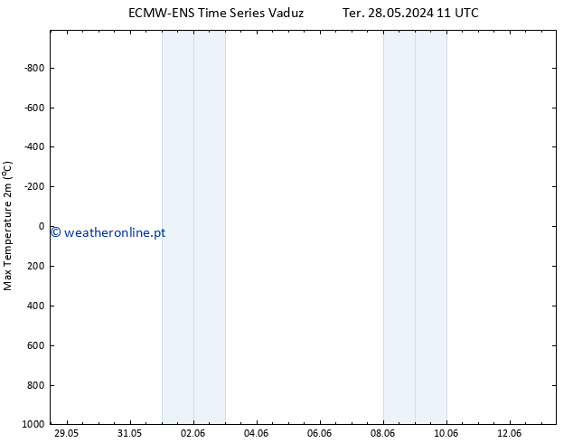 temperatura máx. (2m) ALL TS Dom 02.06.2024 11 UTC