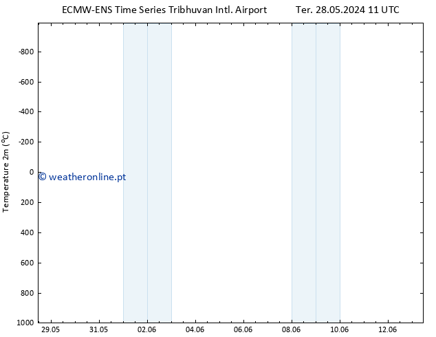 Temperatura (2m) ALL TS Dom 02.06.2024 23 UTC