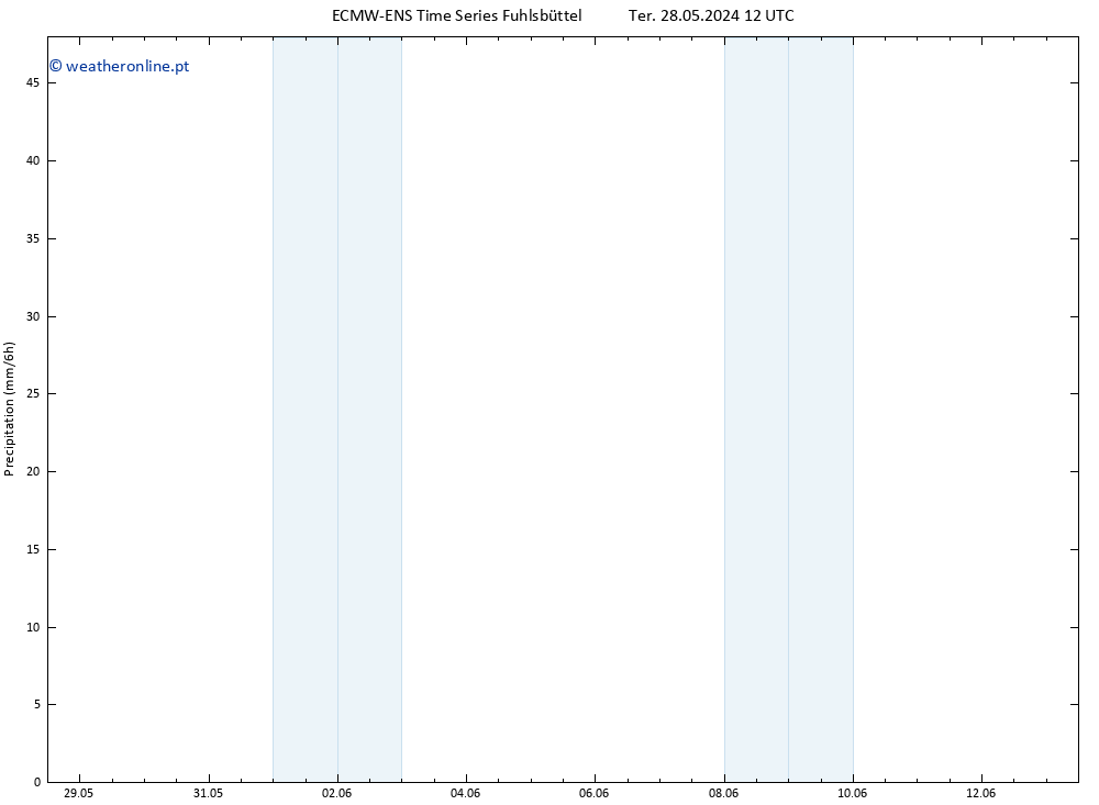 precipitação ALL TS Ter 04.06.2024 06 UTC