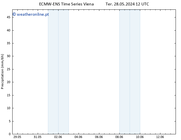 precipitação ALL TS Qua 29.05.2024 00 UTC