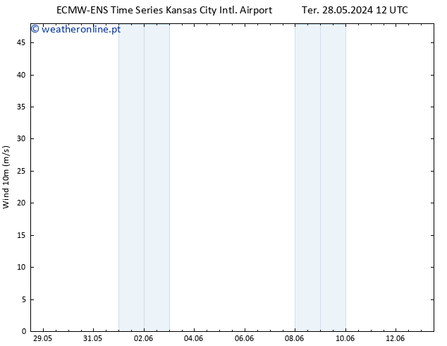 Vento 10 m ALL TS Ter 04.06.2024 12 UTC