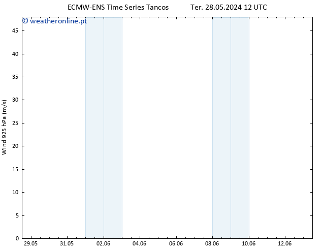 Vento 925 hPa ALL TS Qua 29.05.2024 18 UTC