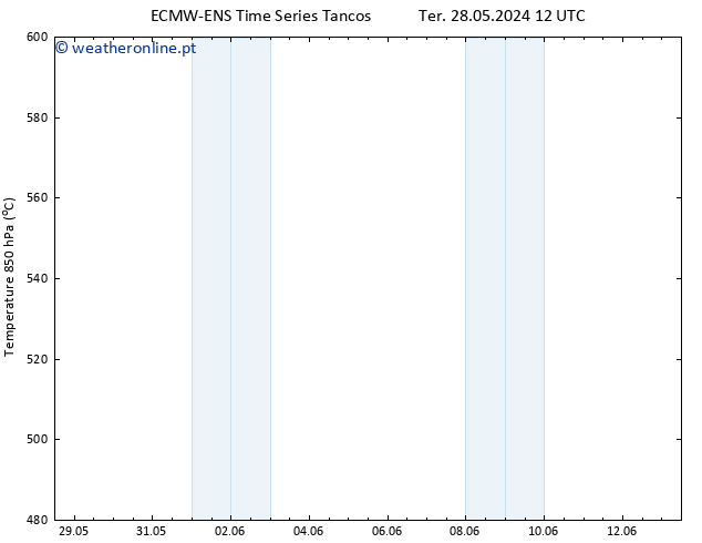 Height 500 hPa ALL TS Ter 28.05.2024 18 UTC