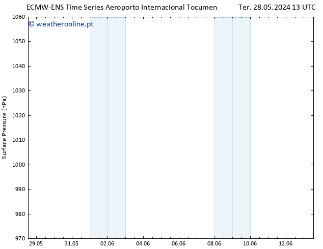 pressão do solo ALL TS Qua 12.06.2024 01 UTC