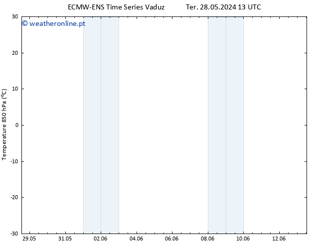 Temp. 850 hPa ALL TS Dom 02.06.2024 07 UTC