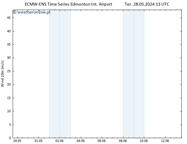 Vento 10 m ALL TS Ter 11.06.2024 13 UTC