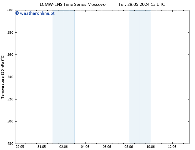 Height 500 hPa ALL TS Sex 07.06.2024 13 UTC