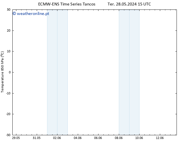 Temp. 850 hPa ALL TS Qui 13.06.2024 15 UTC