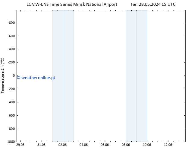 Temperatura (2m) ALL TS Ter 28.05.2024 21 UTC