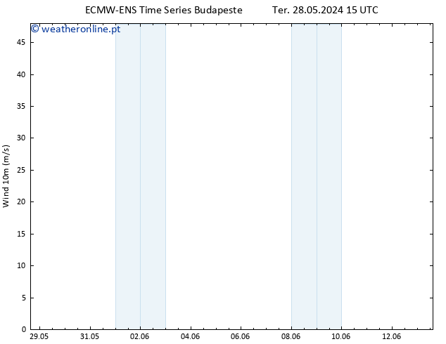 Vento 10 m ALL TS Qui 13.06.2024 15 UTC