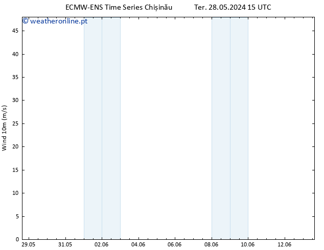 Vento 10 m ALL TS Sex 07.06.2024 15 UTC