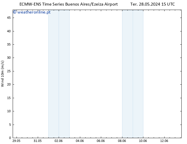 Vento 10 m ALL TS Sex 31.05.2024 03 UTC