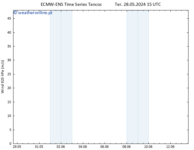 Vento 925 hPa ALL TS Ter 28.05.2024 15 UTC