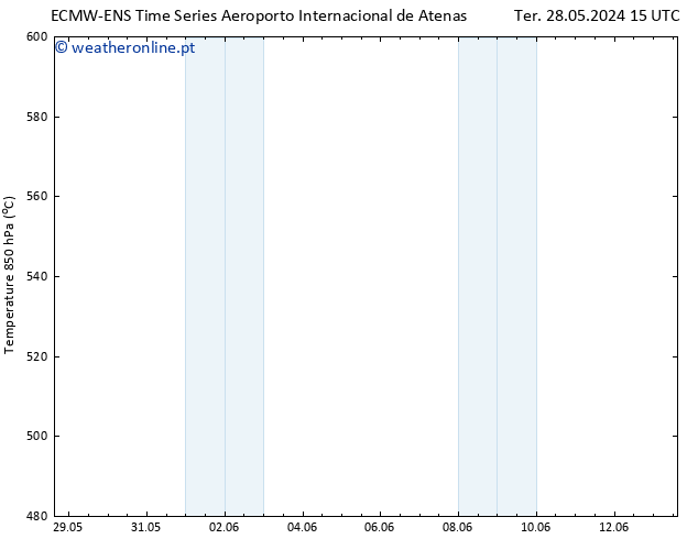 Height 500 hPa ALL TS Qua 05.06.2024 03 UTC