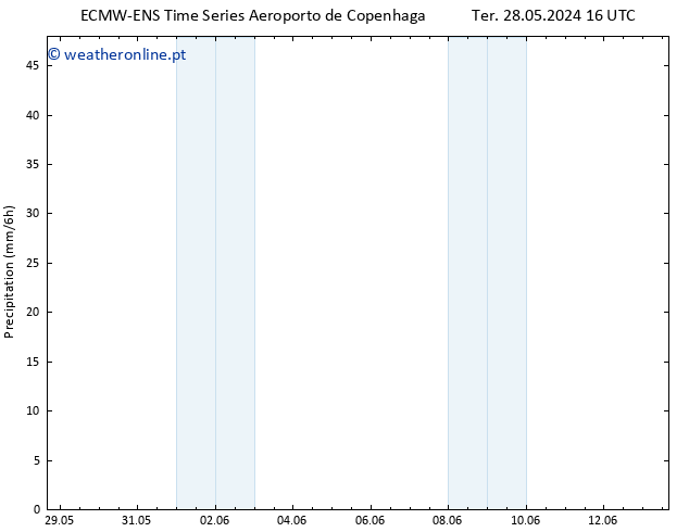 precipitação ALL TS Qua 05.06.2024 10 UTC