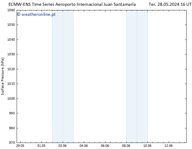 pressão do solo ALL TS Qui 30.05.2024 10 UTC