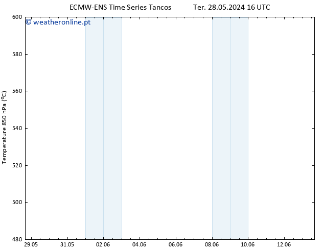 Height 500 hPa ALL TS Dom 02.06.2024 22 UTC