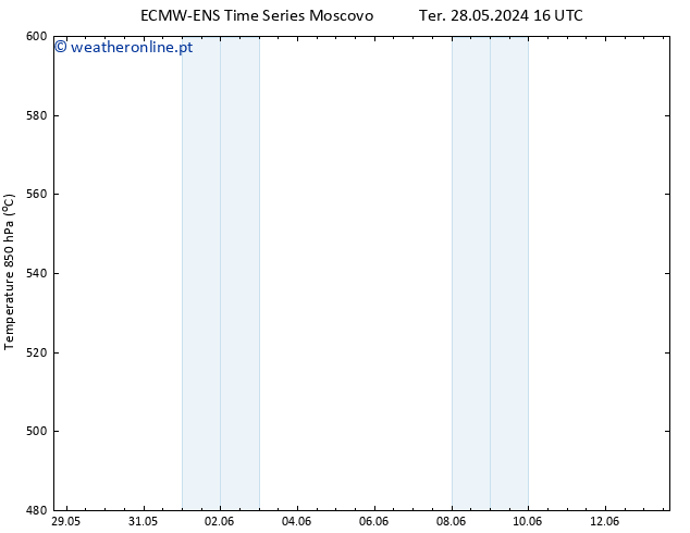 Height 500 hPa ALL TS Qui 30.05.2024 16 UTC