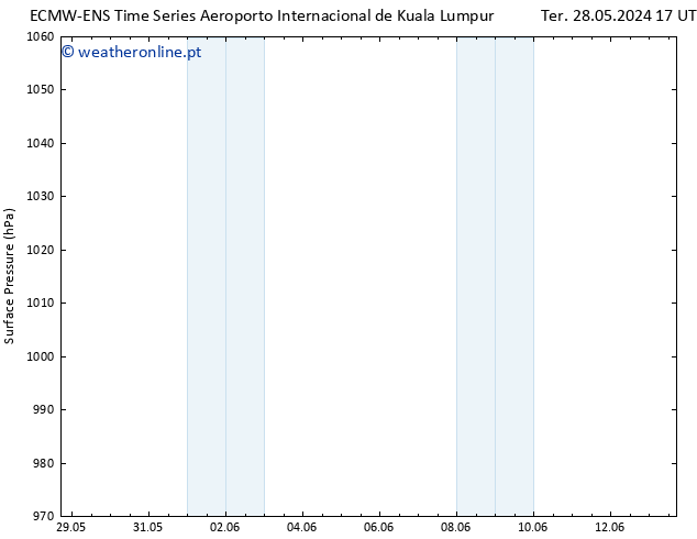 pressão do solo ALL TS Sex 31.05.2024 11 UTC