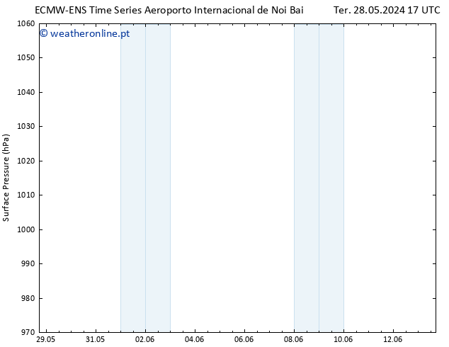 pressão do solo ALL TS Qua 12.06.2024 17 UTC