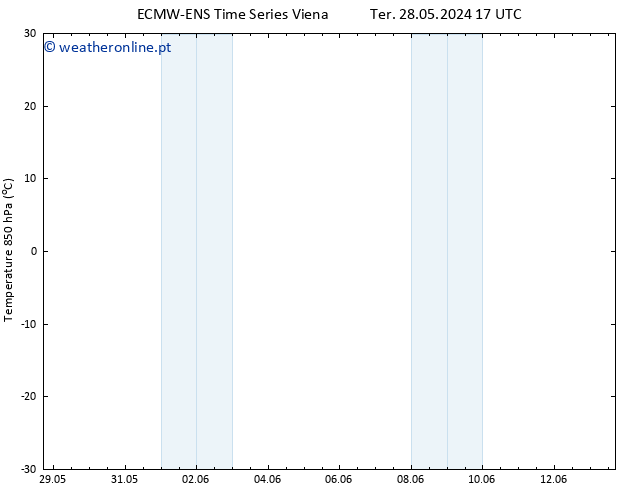 Temp. 850 hPa ALL TS Qua 29.05.2024 05 UTC