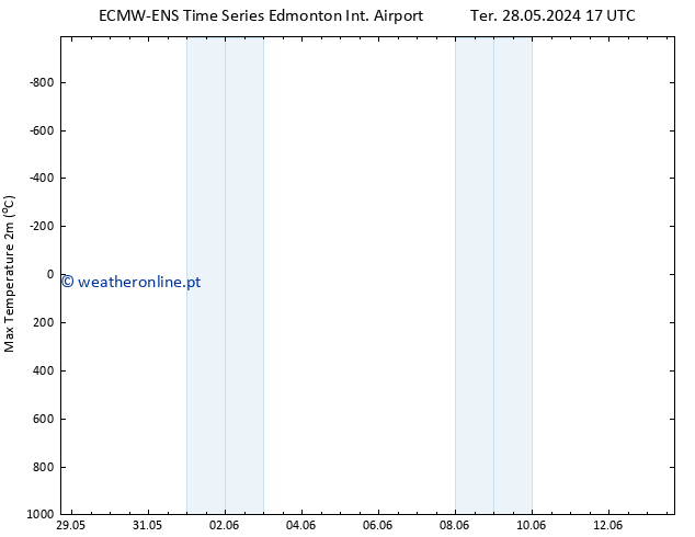 temperatura máx. (2m) ALL TS Qui 30.05.2024 11 UTC