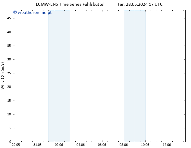 Vento 10 m ALL TS Ter 28.05.2024 23 UTC