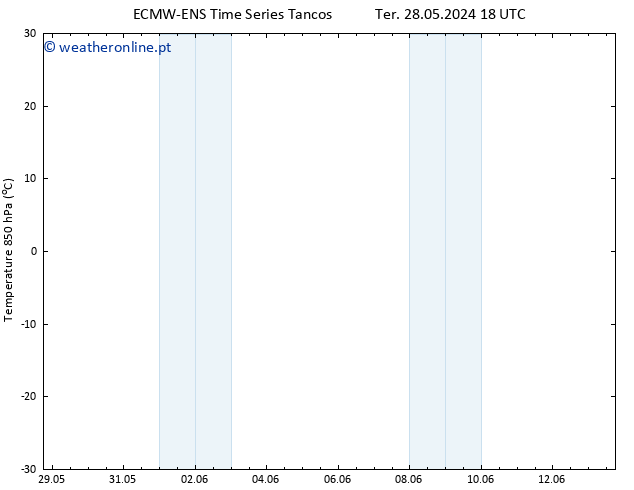 Temp. 850 hPa ALL TS Seg 03.06.2024 00 UTC