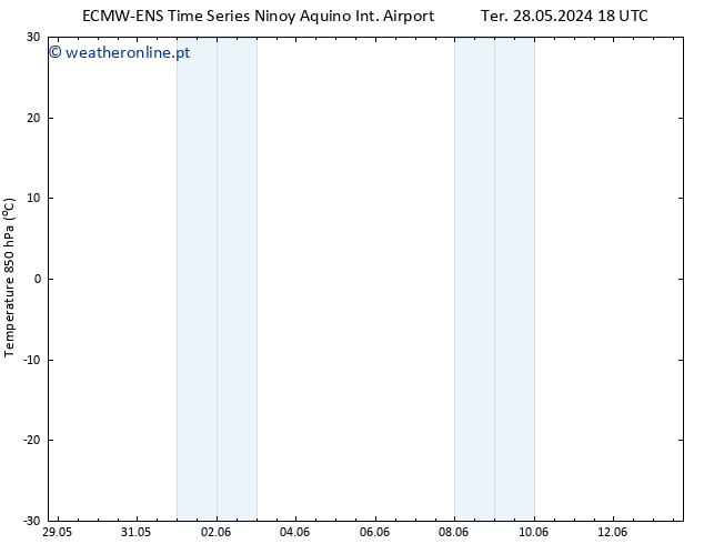 Temp. 850 hPa ALL TS Sex 07.06.2024 18 UTC