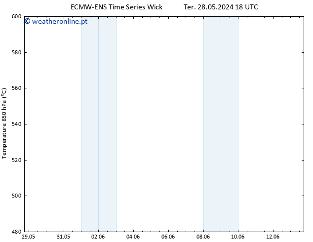 Height 500 hPa ALL TS Dom 02.06.2024 06 UTC