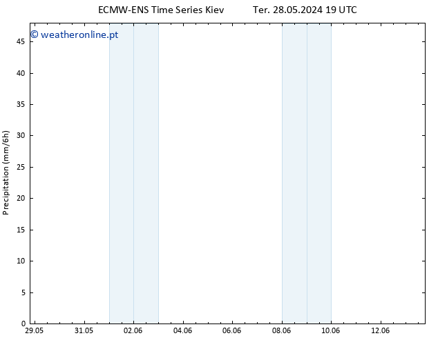 precipitação ALL TS Ter 04.06.2024 07 UTC