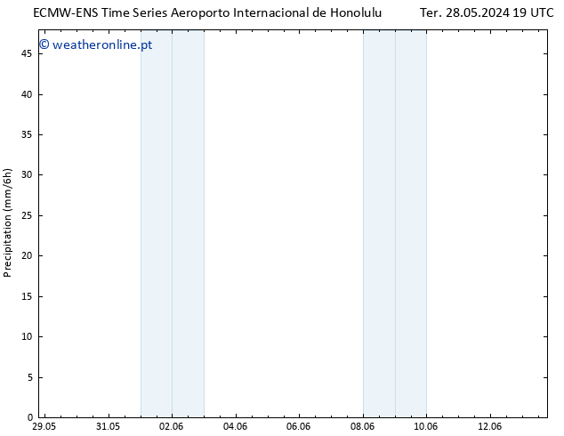 precipitação ALL TS Qui 13.06.2024 19 UTC