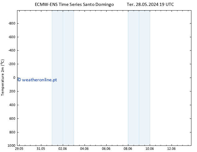 Temperatura (2m) ALL TS Qua 29.05.2024 01 UTC