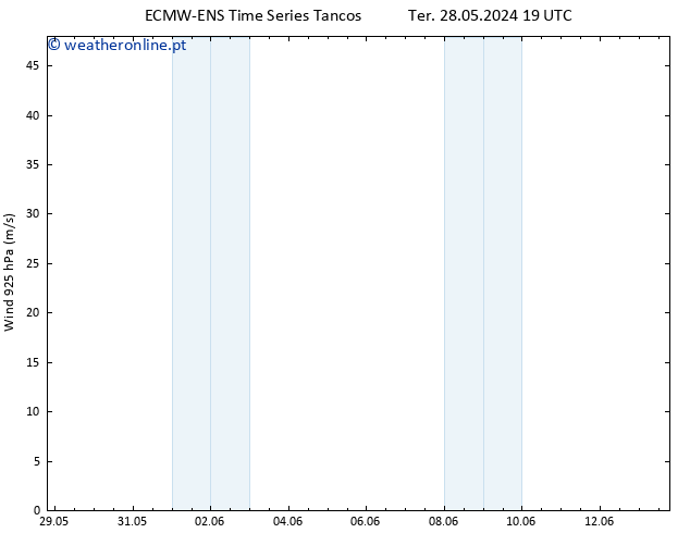 Vento 925 hPa ALL TS Seg 03.06.2024 19 UTC