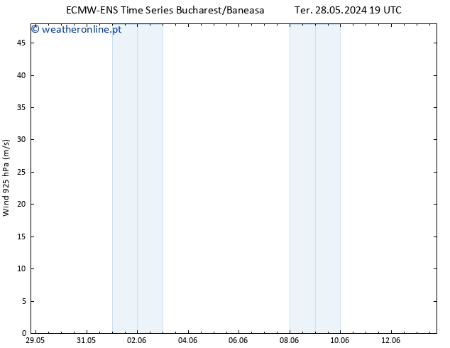 Vento 925 hPa ALL TS Sex 31.05.2024 19 UTC