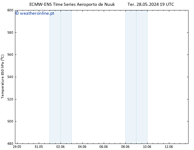 Height 500 hPa ALL TS Seg 10.06.2024 01 UTC