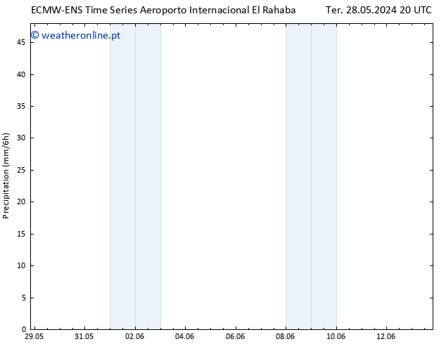 precipitação ALL TS Ter 04.06.2024 20 UTC