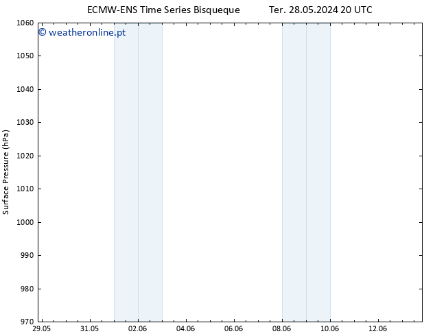 pressão do solo ALL TS Qua 29.05.2024 02 UTC